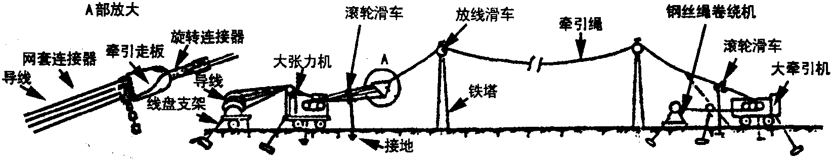 第一节 概 述